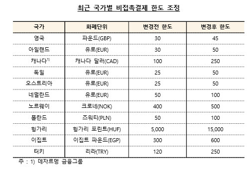 한국은행 제공. ※ 이미지를 누르면 크게 볼 수 있습니다.