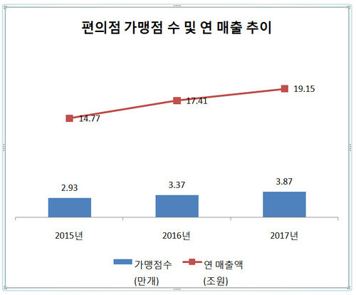 자료:공정위(※ 그래픽을 누르면 크게 볼 수 있습니다.)