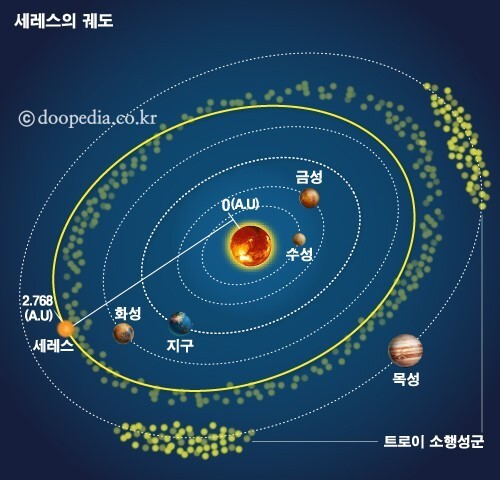 네이버 지식백과