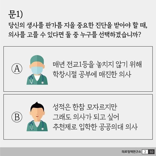 대한의사협회(의협) 산하 의료정책연구소가 정부의 공공의대 정책을 비판한다며 페이스북에 올린 카드뉴스.