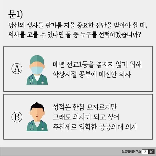 지난 1일 대한의사협회(의협) 산하 의료정책연구소가 정부의 공공의대 정책을 비판한다며 페이스북에 올린 카드뉴스.