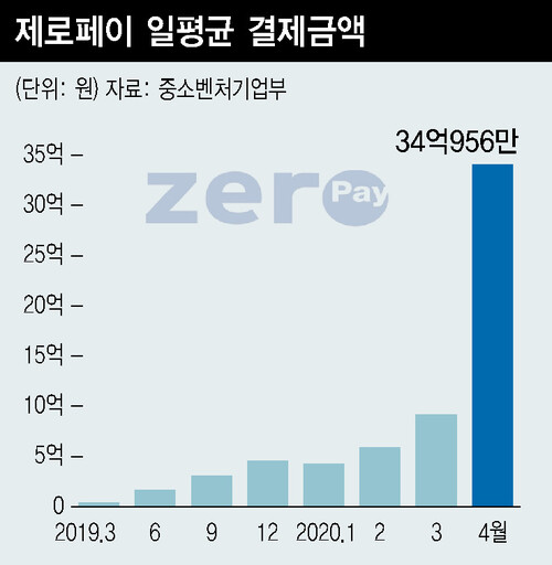  ※ 이미지를 누르면 크게 볼 수 있습니다.