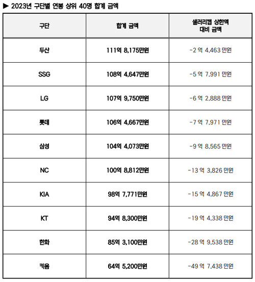 한국야구위원회 제공.