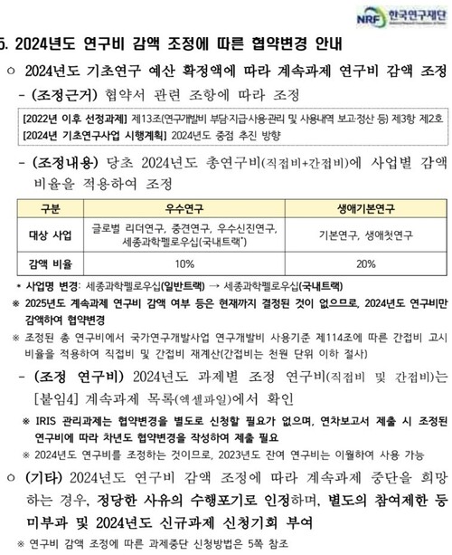 한국연구재단에서 개별 연구원에게 보낸 올해 연구비 감액 통보 문서 일부. 하이브레인넷 게시판 글 갈무리