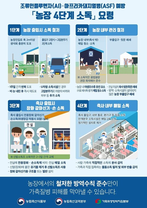 농장에서의 4단계 소독 요령 안내문.