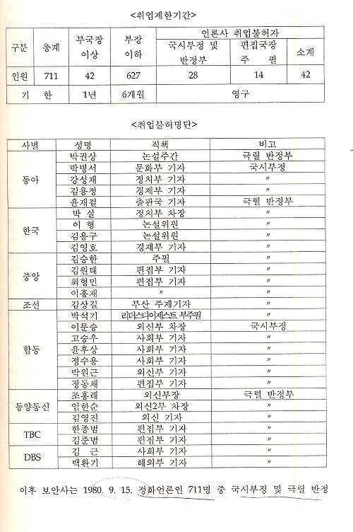 국방부 과거사위원회를 통해 확인된 1980년 당시 신군부가 작성한 언론통제 보고서’ 중 취업이 제한된 해직자 명단. TBC 한종범 기자가 ‘극렬 반정부’로 분류돼 있다. 한국기자협회 제공