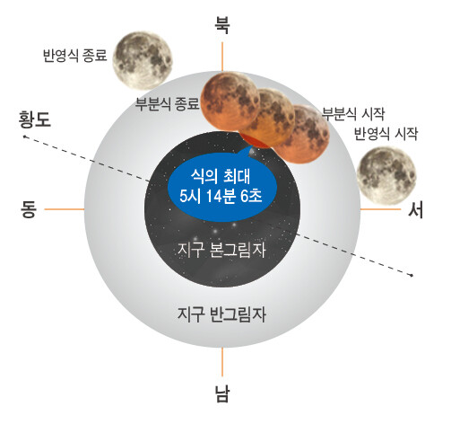 10월29일 부분월식 진행도. 한국천문연구원 제공 ※ 이미지를 누르면 크게 볼 수 있습니다.