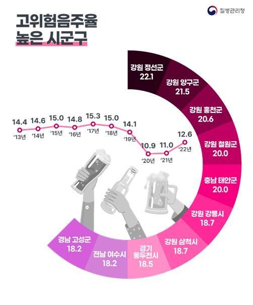 고위험 음주율 상위 10개 시·군·구. 사진 질병관리청 제공