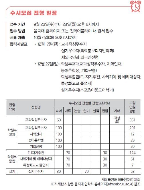 Eulji University Application Calendar for 2021