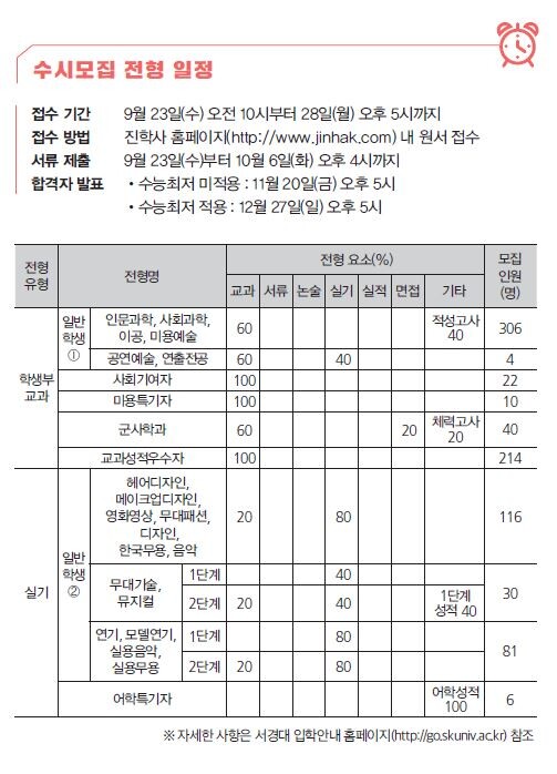 Seokyeong University Occasional Application Calendar 2021