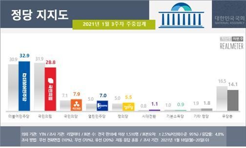 리얼미터 누리집 갈무리.