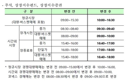 한국거래소 제공