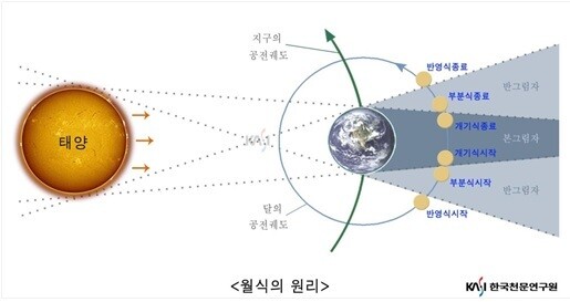  ※ 이미지를 누르면 크게 볼 수 있습니다.