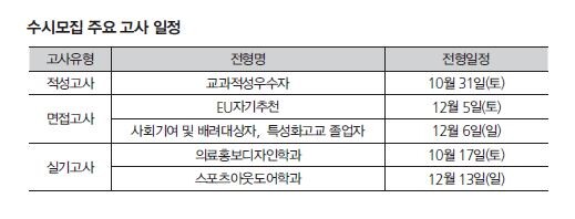 Eulji University 2021 Main Admission Exam Calendar