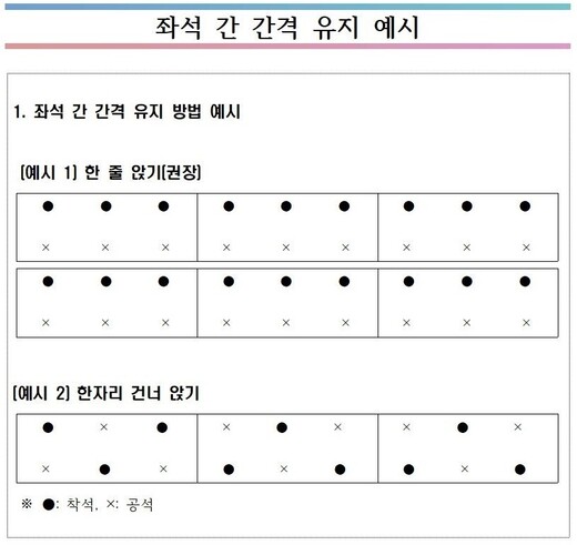 급식 좌석 배치 예시. 전북교육청 제공