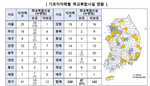 교육부 제공