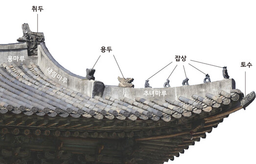 조선시대 궁궐 처마 기둥에 올린 장식기와를 설명하는 사진. 국립해양문화재연구소 제공