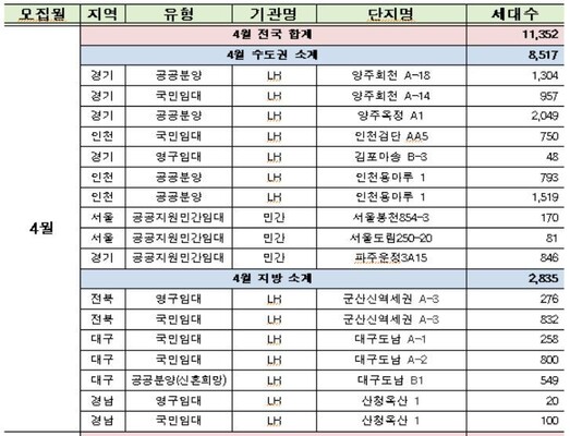 국토교통부 제공