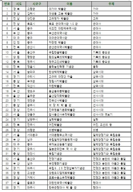 도움말 : 김경태 &lt;엄마가 직접 하는 우리 아이 스며드는 역사 공부법&gt; 저자 ※ 이미지를 누르면 크게 볼 수 있습니다.