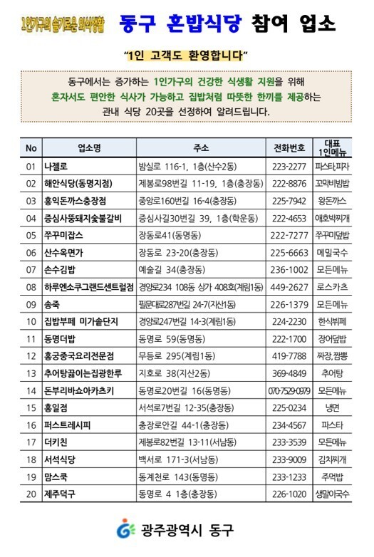 전국 시도별 1인가구 비율. 국가통계포털 갈무리