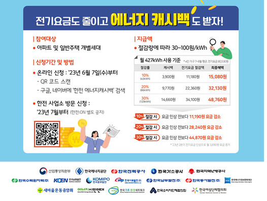 산업통상자원부 제공.