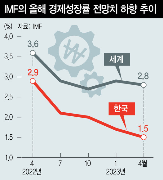 가로줄은 전망 시점