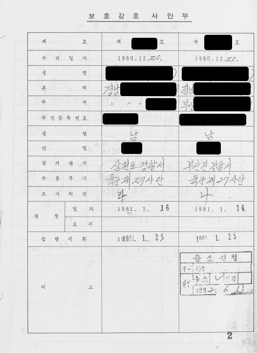 진실화해위가 국가기록원에서 확인한 법무부 보호국의 삼청교육대 피해자에 대한 ‘보호감호 사안부’. 진실화해위 제공