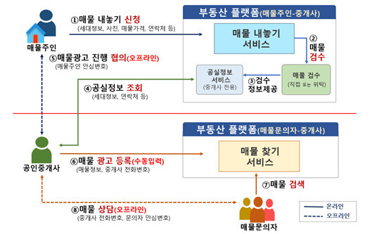 개인정보보호위원회 조사 결과 국내 부동산 플랫폼의 개인정보 관리가 우수한 것으로 드러났다. 개인정보보호위원회 제공 ※ 이미지를 누르면 크게 볼 수 있습니다.