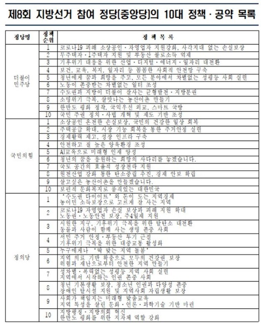 중앙선거관리위원회 제공