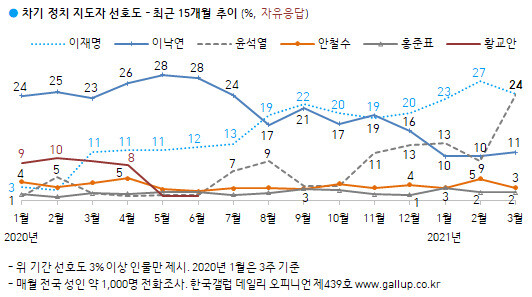  ※ 이미지를 누르면 크게 볼 수 있습니다.