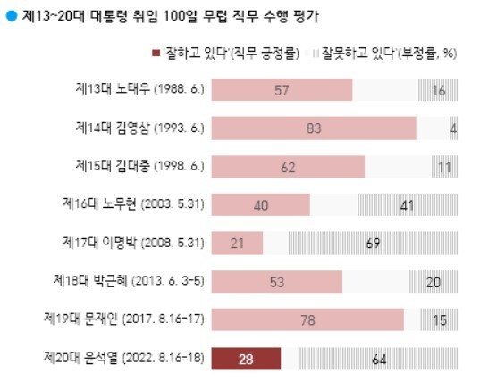 한국갤럽 제공 ※ 이미지를 누르면 크게 볼 수 있습니다.