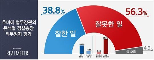 리얼미터 누리집 갈무리