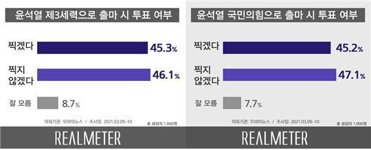 리얼미터 제공