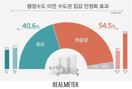 리얼미터 누리집 갈무리.