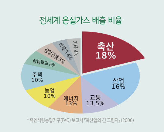 기후행동비건네트워크 제공