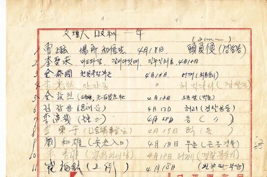 문화재청이 국가 문화재 등록을 추진한다고 밝힌 1960년 4·18 고대생 시위대 피습사건 당시 학생 부상자 명단의 일부분. 문리대 국문과 학생들의 피습 장소와 부상 정도 등이 여러 사람의 필치로 적혀있다.