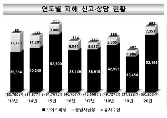 금융감독원 제공