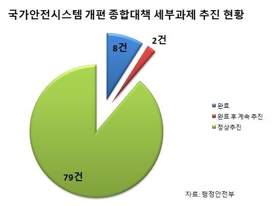  ※ 이미지를 누르면 크게 볼 수 있습니다.