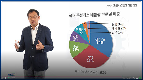 여화수 카이스트 건설 및 환경공학과 교수의 ‘인공지능과 지능형 교통체계’ 강의 모습. 에드위드 누리집 갈무리