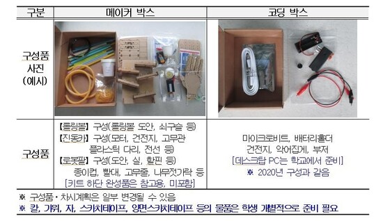 서울시교육청 제공 서울시교육청 제공