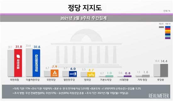 리얼미터 누리집 갈무리.