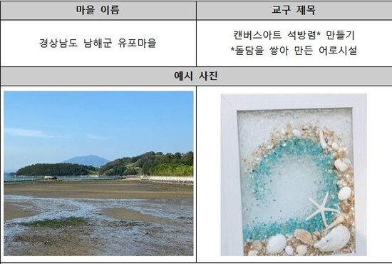 경남 남해군 유포마을 ‘석방렴’ 만들기 교구 계획안. 해양수산부 제공 경남 남해군 유포마을 ‘석방렴’ 만들기 교구 계획안. 해양수산부 제공