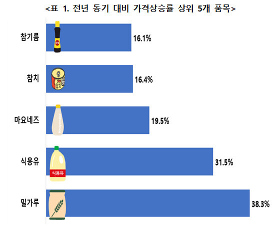 자료: 한국소비자단체협의회