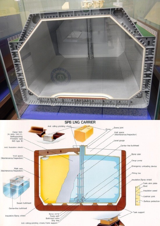 LNG 화물창 단면도 모형(위)과 LNG 화물창 단면도. 목포해양대학교·한국해양수산연수원 제공.