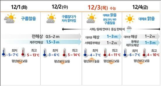 다음달 1∼4일 날씨 예보. 기상청 제공