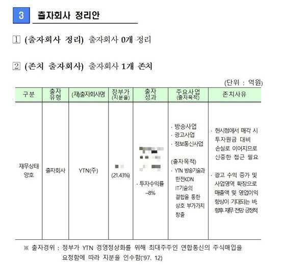 한전케이디엔이 지난 8월16일 산업부에 제출한 혁신계획안 초안 중 일부. 김회재 의원실 제공