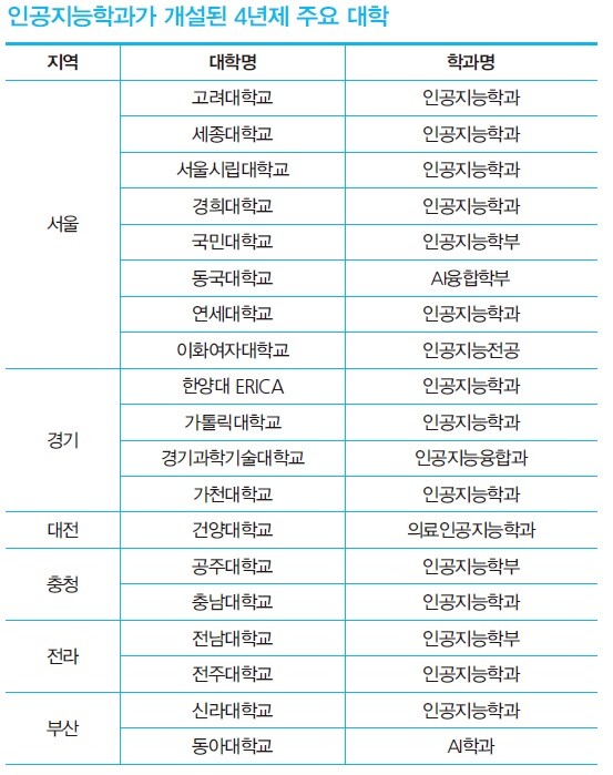 학셔너리 학셔너리