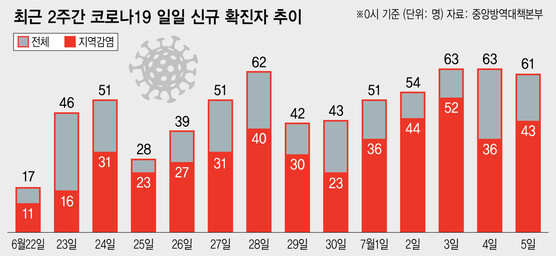  ※ 이미지를 누르면 크게 볼 수 있습니다.