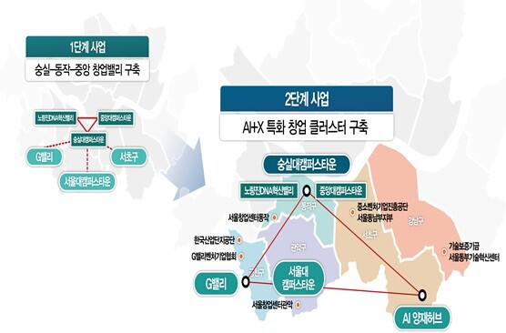 &nbsp; &nbsp; &nbsp; &nbsp; &nbsp; &nbsp; &nbsp; &nbsp; &nbsp; &nbsp; &nbsp; &nbsp; &nbsp; &nbsp; &nbsp; &nbsp; &nbsp; &nbsp; &nbsp; &nbsp; &nbsp; &nbsp; &nbsp; &nbsp; &nbsp; &nbsp; &nbsp; &nbsp; &nbsp; &nbsp; &nbsp; &nbsp; &nbsp; &nbsp;AI+X 특화 창업 클러스터 구축 개념도.숭실대 제공