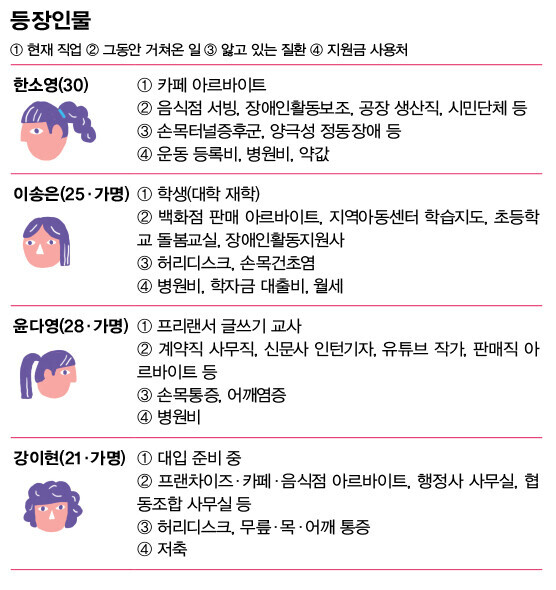 ‘어린 여성’이라서 더 가혹한 산업재해. 여성 산업재해. 등장인물. 한겨레21